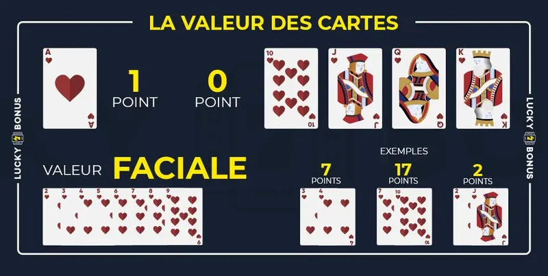 la valeur des cartes au baccarat