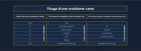 tirage d'une troisième carte baccarat