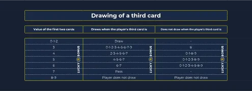baccarat third card