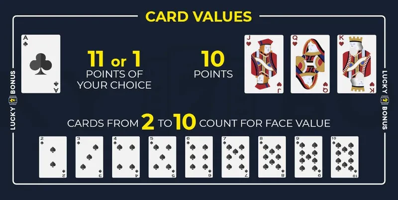 Card values in Blackjack
