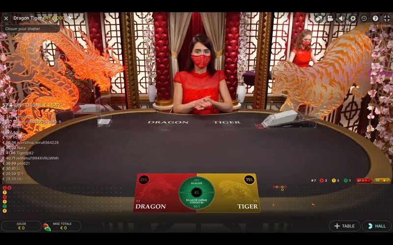 table de départ