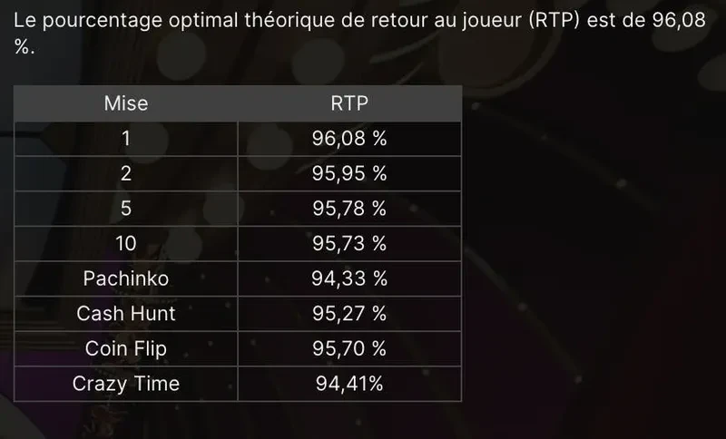 rtp Crazy Time