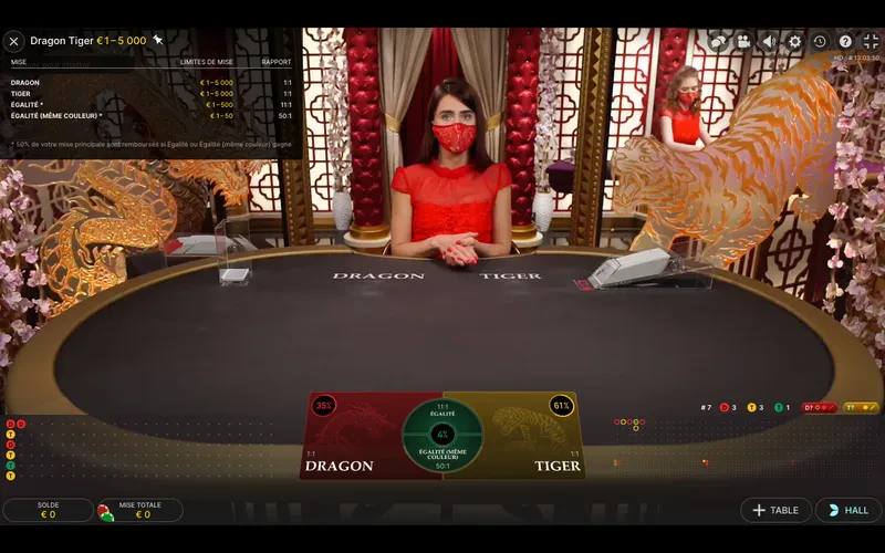 gain possible dragon tiger