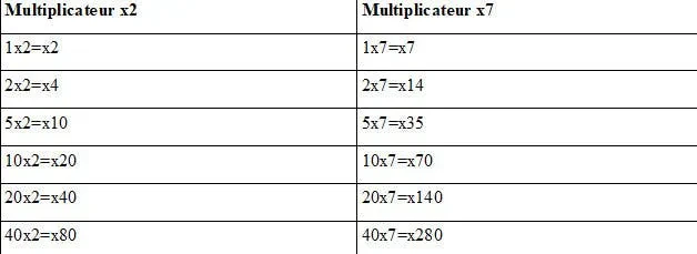multiplier dream catcher
