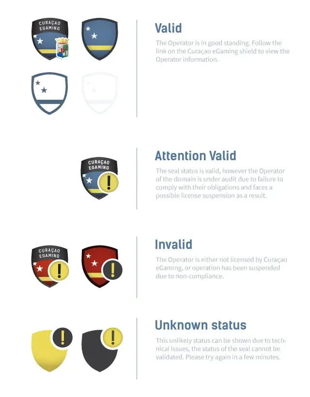 différents statuts de licence de jeu