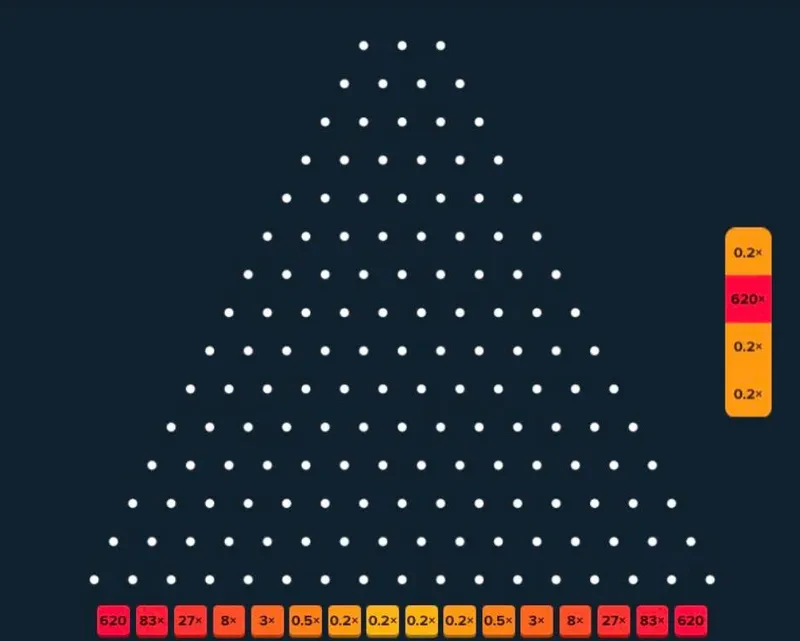 foss plinko