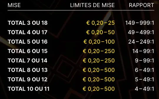 mises maximum par numéro