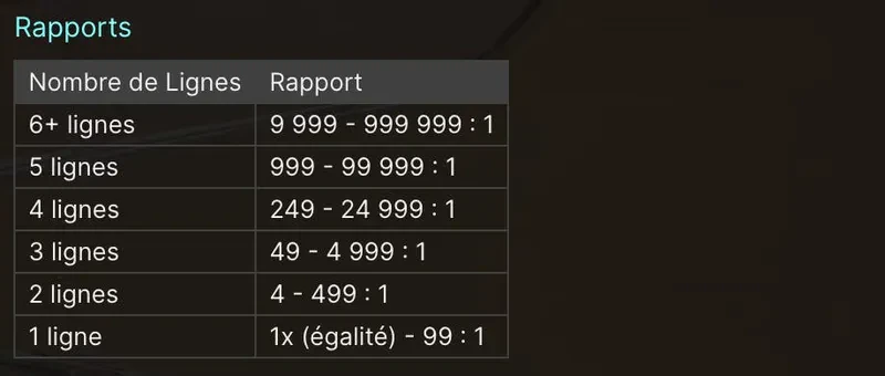 Rapports du Mega Ball