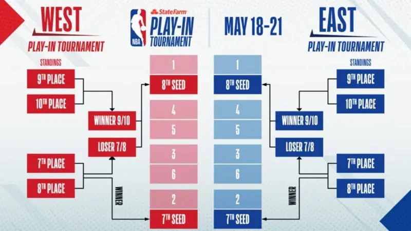 tableau des playoff