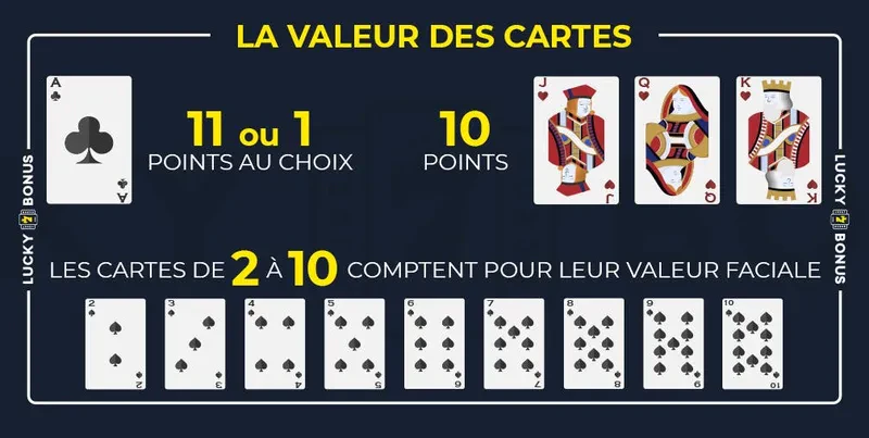 valeur des cartes blackjack