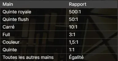 payouts des mains