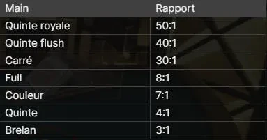 payouts side bets