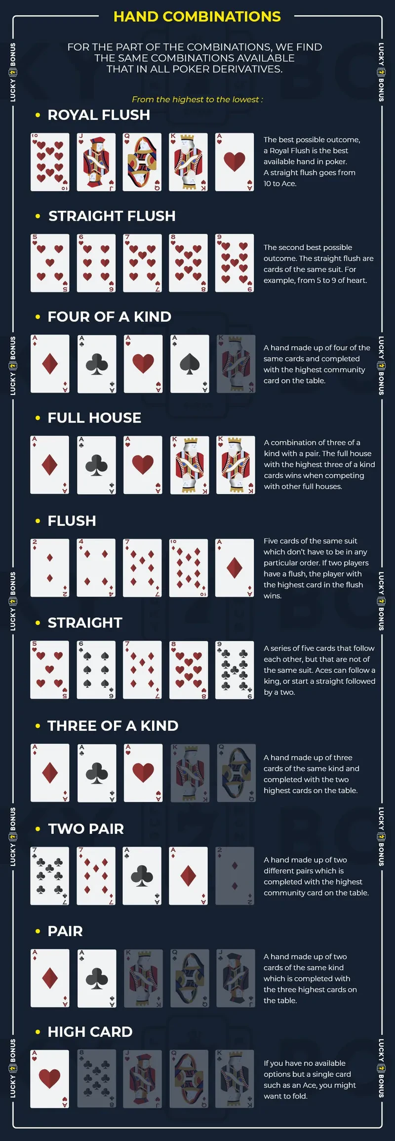 value of hands poker