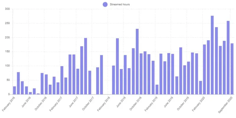 statistiques roshtein