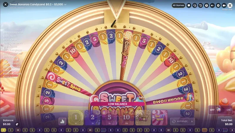 sweet bonanza candyland