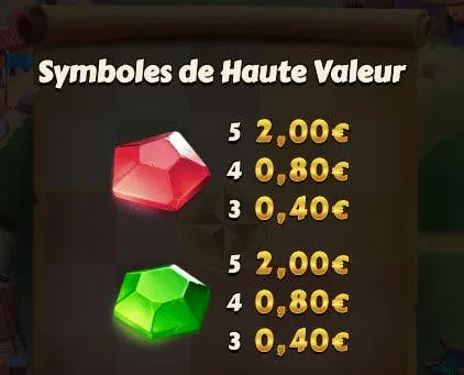 symboles haute valeur aldo's journey
