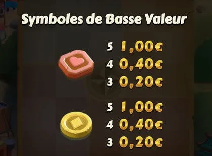 symboles basse valeur aldo's journey