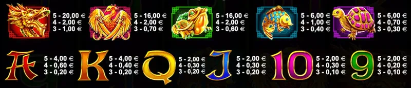 symbols 5 lions