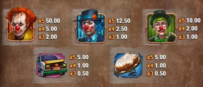 symbols 3 clown monty