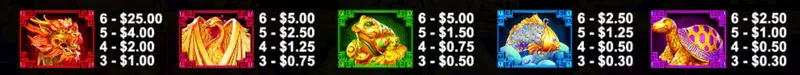 premium symbols 5 lions megaways