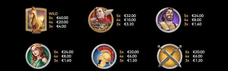 symbole premium Ancient Troy