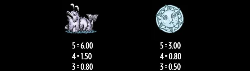 uncharted seas symbols