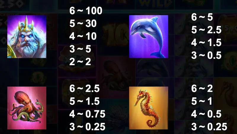 symboles premiums atlantis megaways