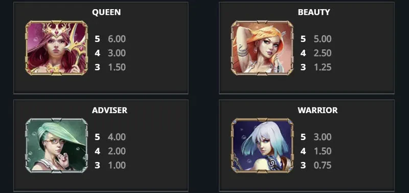 atlantis forgotten kingdom premium