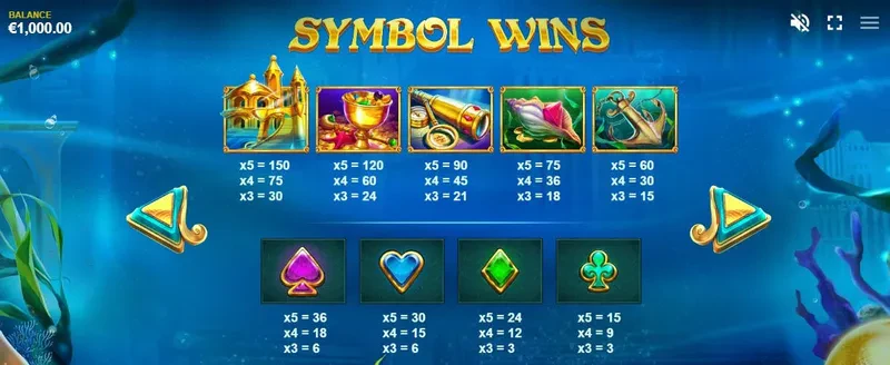 symbols slot atlantis red tiger