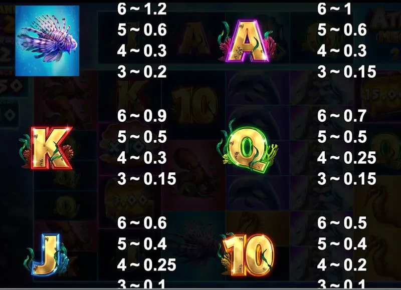 classics symbols atlantis megaways