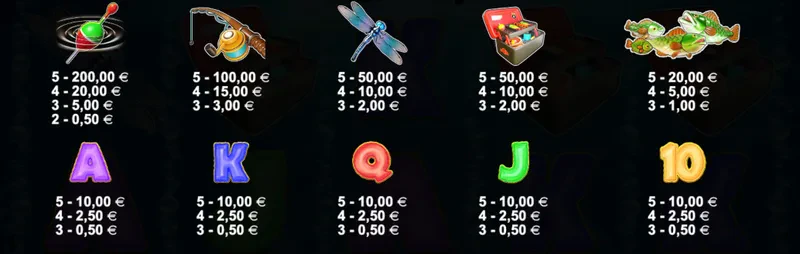 symbole sur la machine a sous