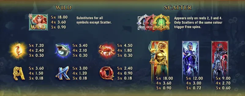 battle for atlantis symboles