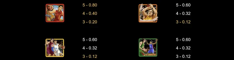 Basketball Star on Fire symboles premium