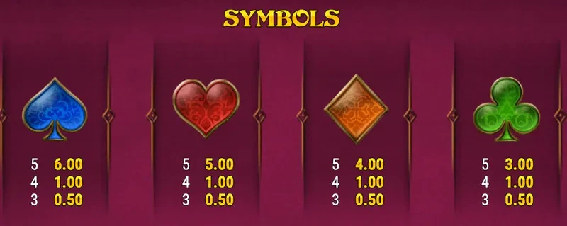 symbols 