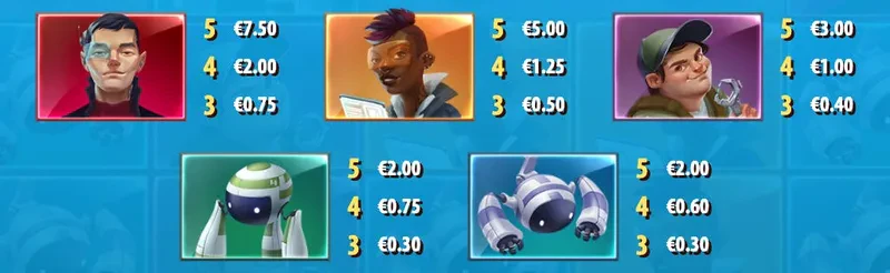 symboles premiums bog bot crew
