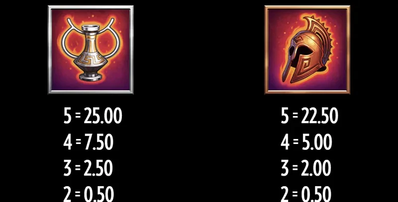 Beat the Beast : Cerberus Inferno symboles premium