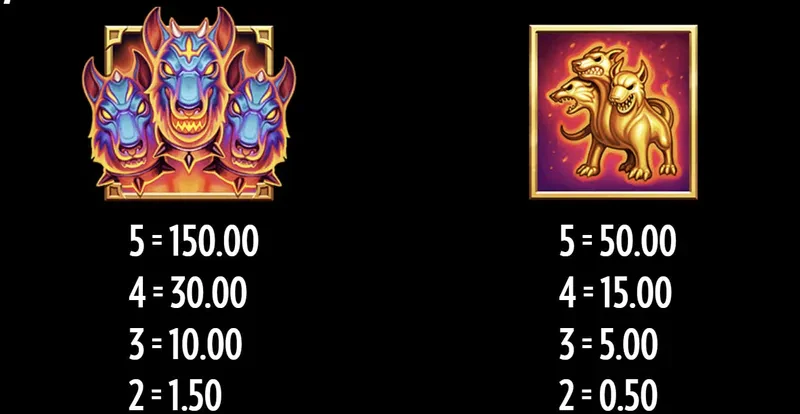 Beat the Beast : Cerberus Inferno top symboles