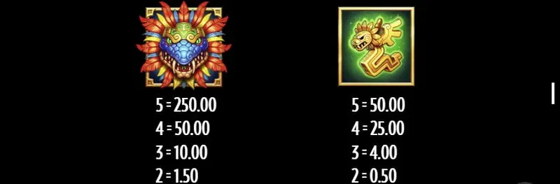 Beat the Beast : Quetzacoastl's Trial symboles max
