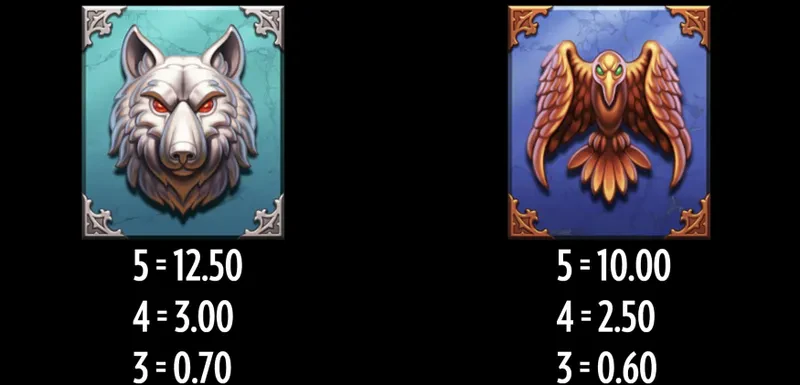 Baron Bloodmore and the crimson castle symbols
