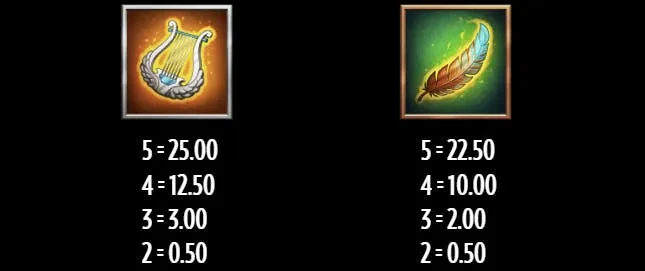 Beat the Beast : Griffin's Gold premium symbols