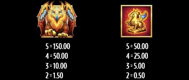 Beat the Beast : Griffin's Gold Max symbols
