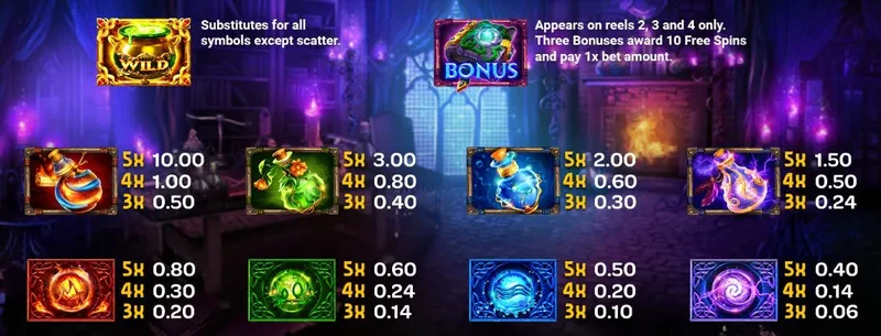 10 symboles book of alchemy