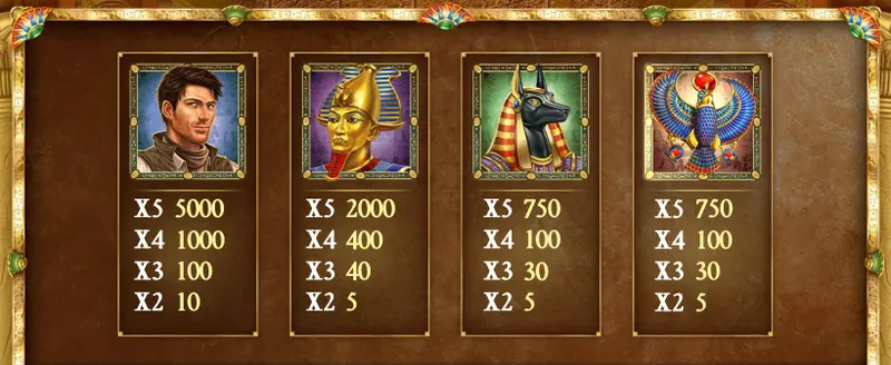 Book of dead best symbols