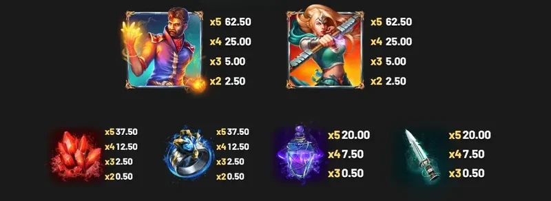 Symboles premiums sur la slot book of Darkness