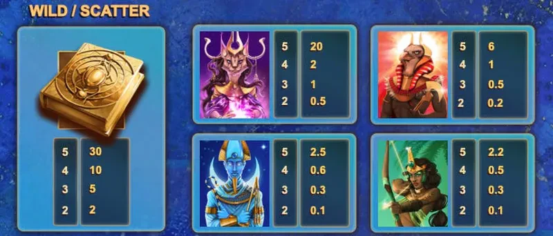 Symboles premiums Book of Gods