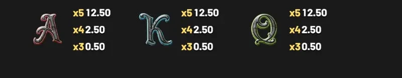 Symboles non premiums sur la slot Book of Darkness