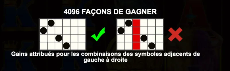 ligne de connexion