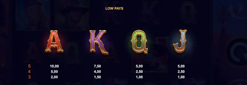 non premium