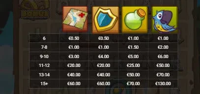 symboles cash compass