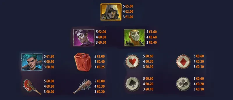 les différents symboles de la slot cash truck quickspin